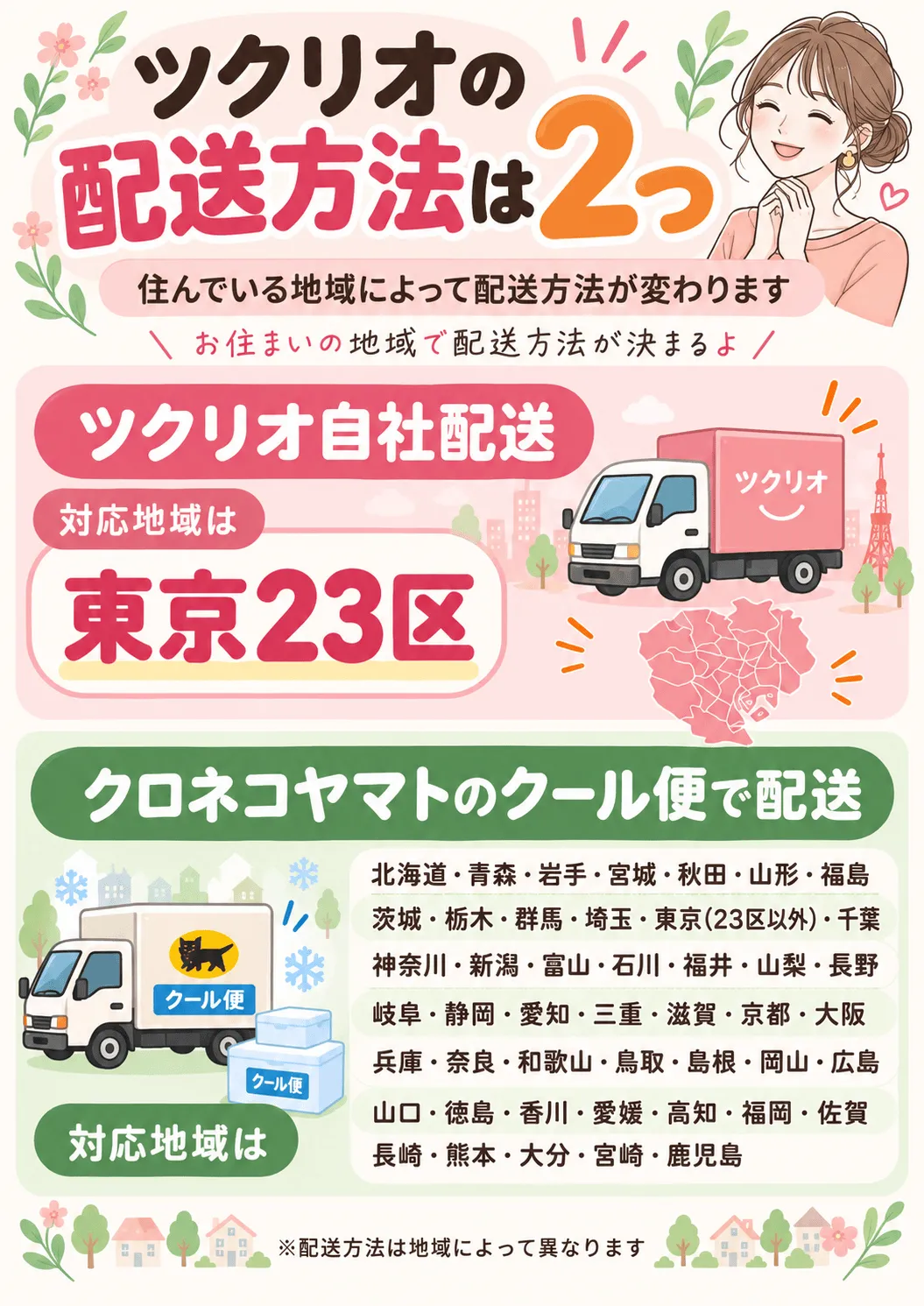 ツクリオの配送方法は2つ。東京23区だけは自社配送で、それ以外の地域はクロネコヤマトのクール便。