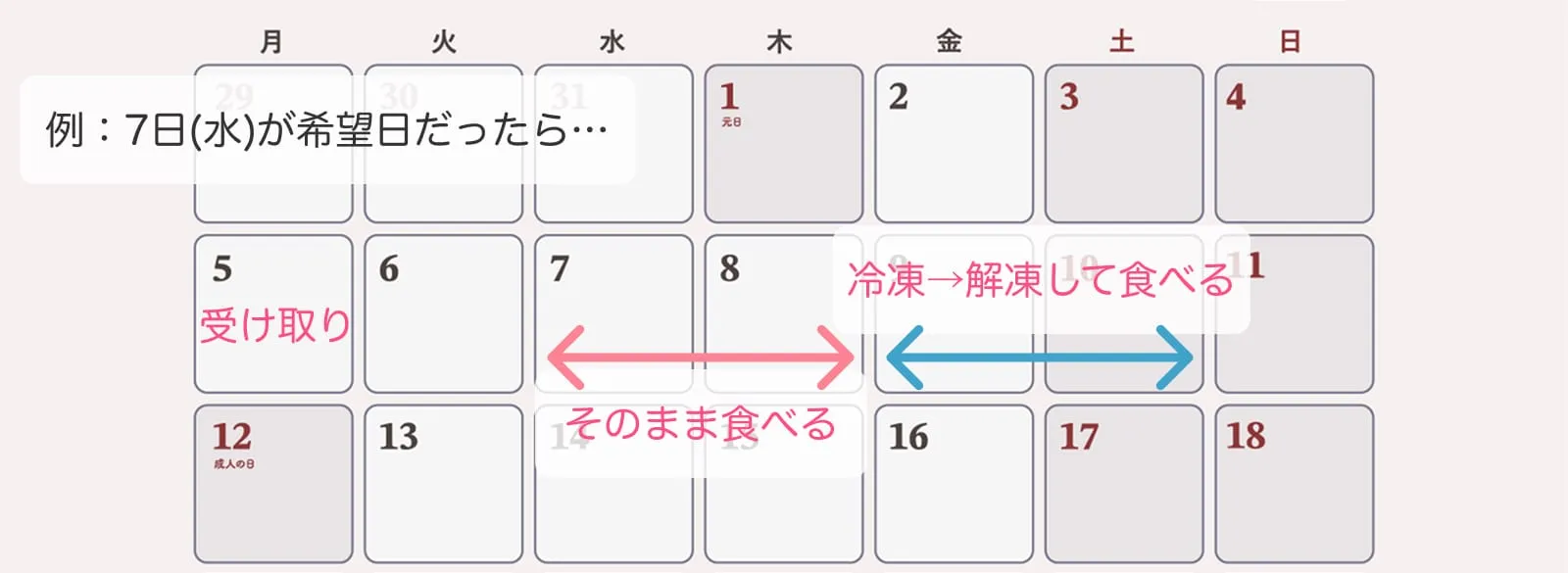 配送枠がないときの対処方法の図解