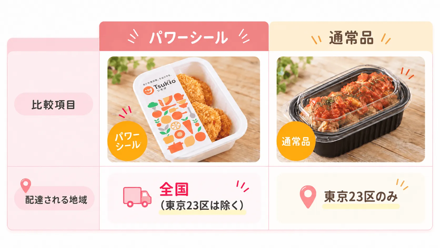 パワーシールと通常品がどの地域で届くのかを示した表