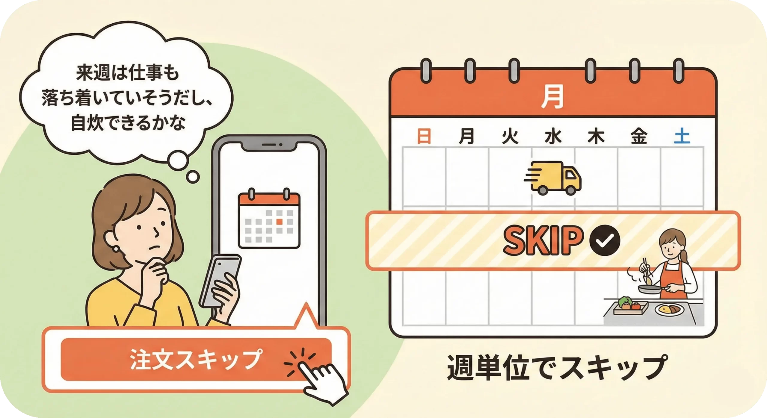 注文スキップ機能の説明