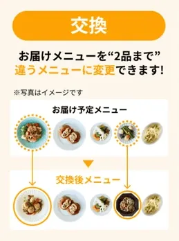 メニュー変更をトライアルで実施中